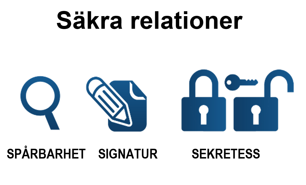 Secure-relations-7