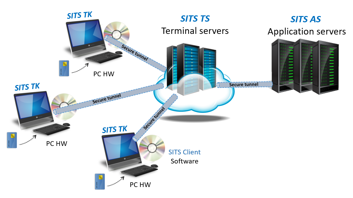SITS-overview-1-TK