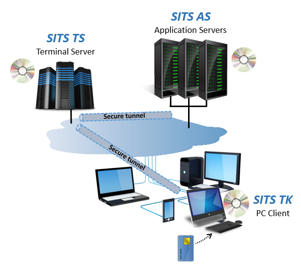 SITS-overview-2g SITS-overview-2g